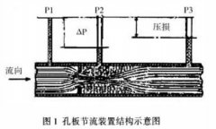 V型內(nèi)錐式流量計的工作原理及特點(diǎn)